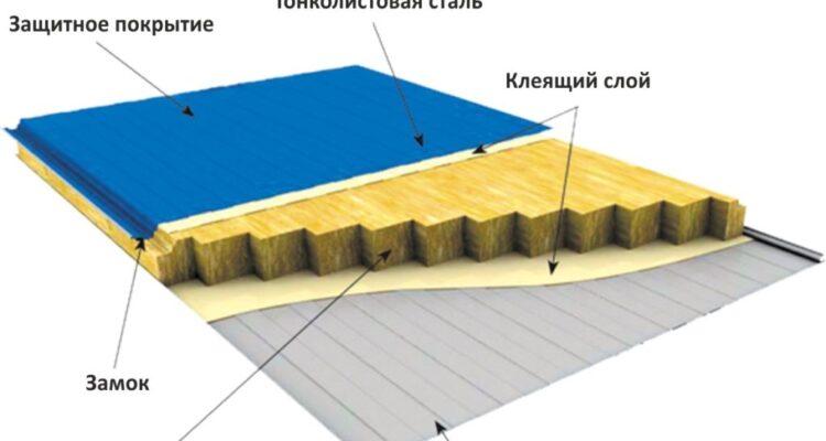 Сэндвич панели. Что это такое. Плюсы и минусы