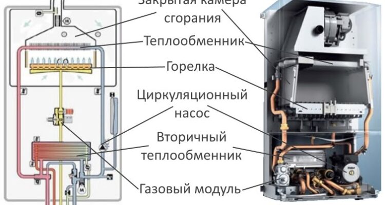 Виды газовых котлов для отопления дома