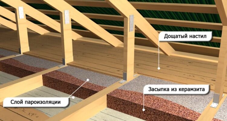 Утепление керамзитом