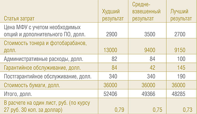 Почему стоимость покопийной печати важна для бизнеса