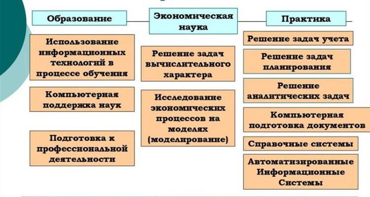 ВТП Инжиниринг: профессиональный монтаж оборудования