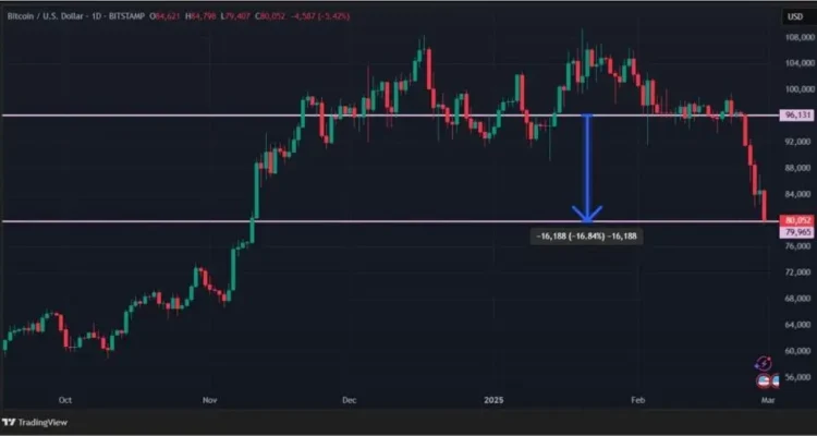 Трамп обвалил крипторынок: что будет дальше Трамп обвалил крипторынок: что будет дальше
