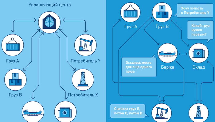 Особенности и структура системы intel logistic Особенности и структура системы intel logistic