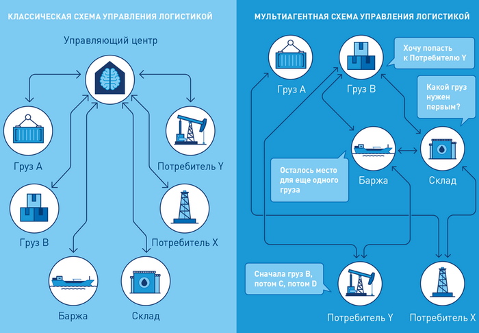 Особенности и структура системы intel logistic Особенности и структура системы intel logistic